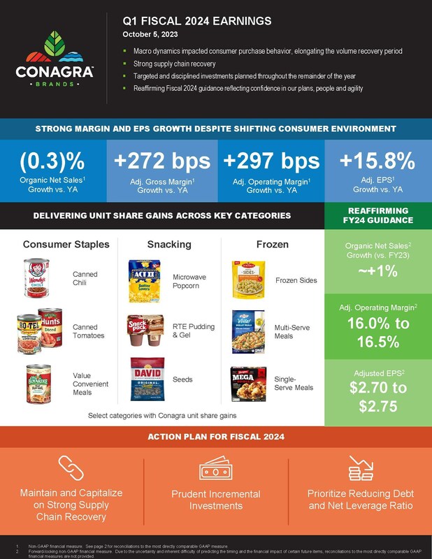 Conagra Brands first quarter 2023 info graphic